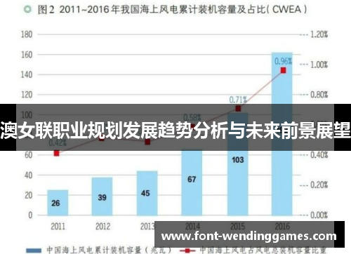 澳女联职业规划发展趋势分析与未来前景展望