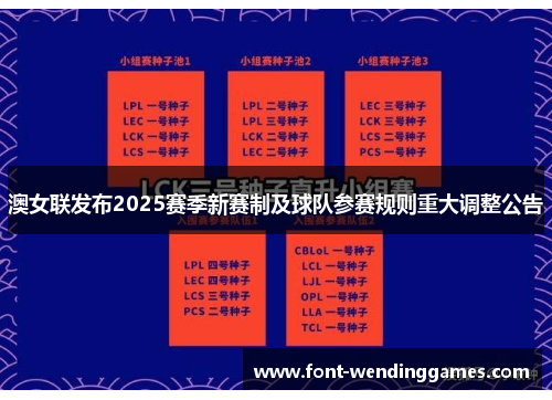 澳女联发布2025赛季新赛制及球队参赛规则重大调整公告