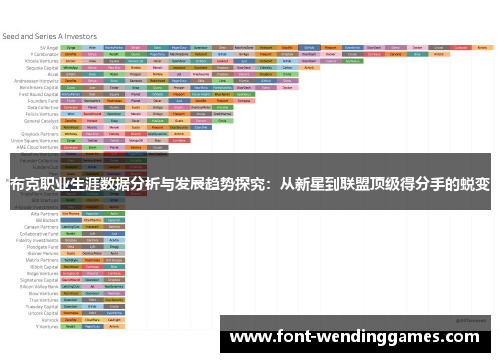 布克职业生涯数据分析与发展趋势探究：从新星到联盟顶级得分手的蜕变