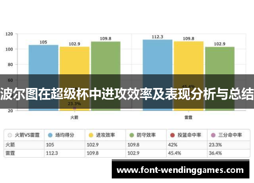 波尔图在超级杯中进攻效率及表现分析与总结