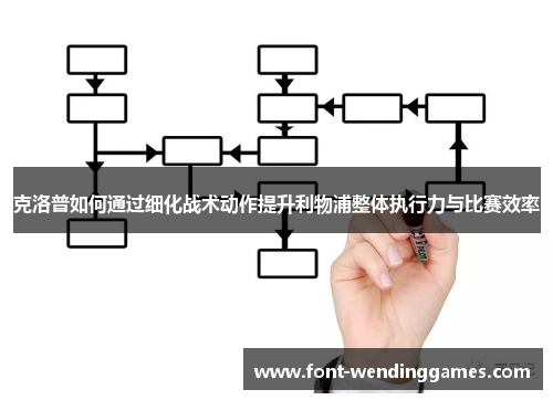 克洛普如何通过细化战术动作提升利物浦整体执行力与比赛效率