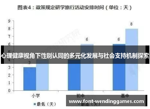 心理健康视角下性别认同的多元化发展与社会支持机制探索
