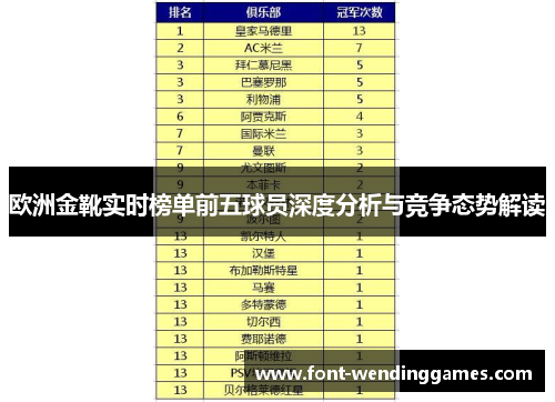 欧洲金靴实时榜单前五球员深度分析与竞争态势解读