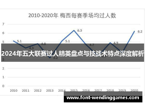 2024年五大联赛过人精英盘点与技战术特点深度解析