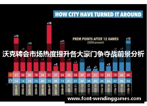 沃克转会市场热度提升各大豪门争夺战前景分析