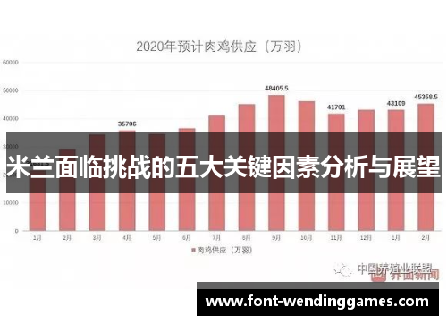 米兰面临挑战的五大关键因素分析与展望