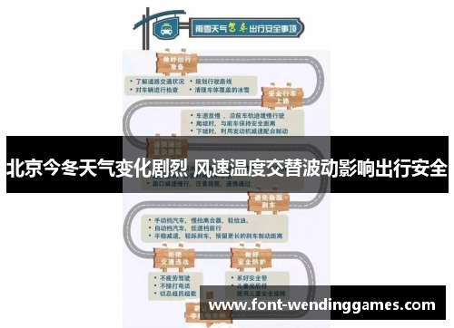 北京今冬天气变化剧烈 风速温度交替波动影响出行安全