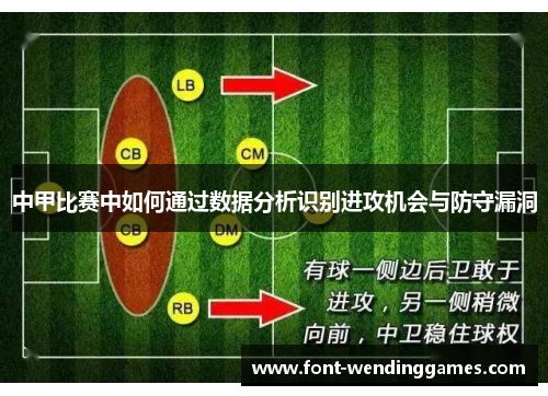 中甲比赛中如何通过数据分析识别进攻机会与防守漏洞