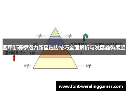 西甲新赛季潜力新星选拔技巧全面解析与发展趋势展望 西甲新赛季潜力新星选拔技巧全面解析与发展趋势展望