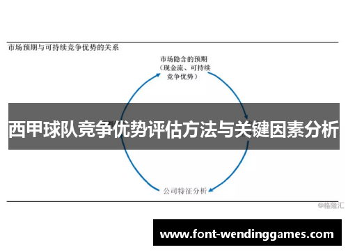 西甲球队竞争优势评估方法与关键因素分析 西甲球队竞争优势评估方法与关键因素分析