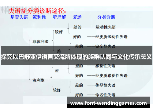 探究以巴舒亚伊语言交流所体现的族群认同与文化传承意义 探究以巴舒亚伊语言交流所体现的族群认同与文化传承意义