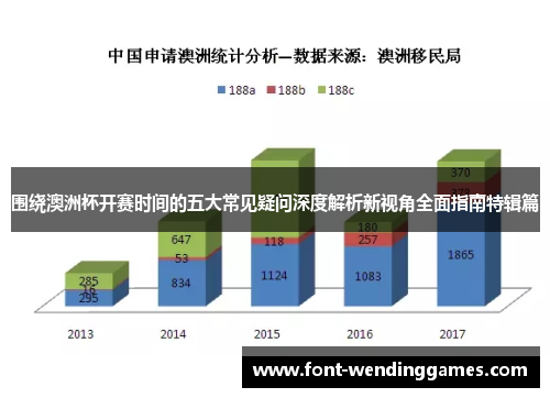 围绕澳洲杯开赛时间的五大常见疑问深度解析新视角全面指南特辑篇 围绕澳洲杯开赛时间的五大常见疑问深度解析新视角全面指南特辑篇