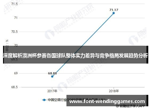 深度解析澳洲杯参赛各国球队整体实力差异与竞争格局发展趋势分析 深度解析澳洲杯参赛各国球队整体实力差异与竞争格局发展趋势分析