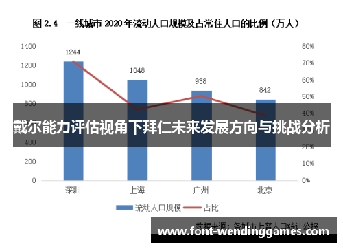 戴尔能力评估视角下拜仁未来发展方向与挑战分析
