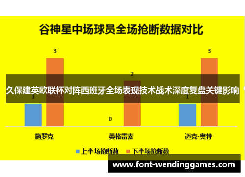 久保建英欧联杯对阵西班牙全场表现技术战术深度复盘关键影响