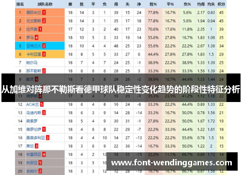 从加维对阵那不勒斯看德甲球队稳定性变化趋势的阶段性特征分析