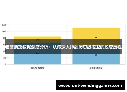 老詹助攻数据深度分析：从传球大师到历史级控卫的蜕变历程