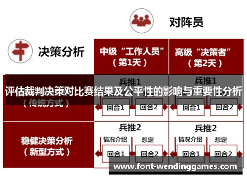 评估裁判决策对比赛结果及公平性的影响与重要性分析